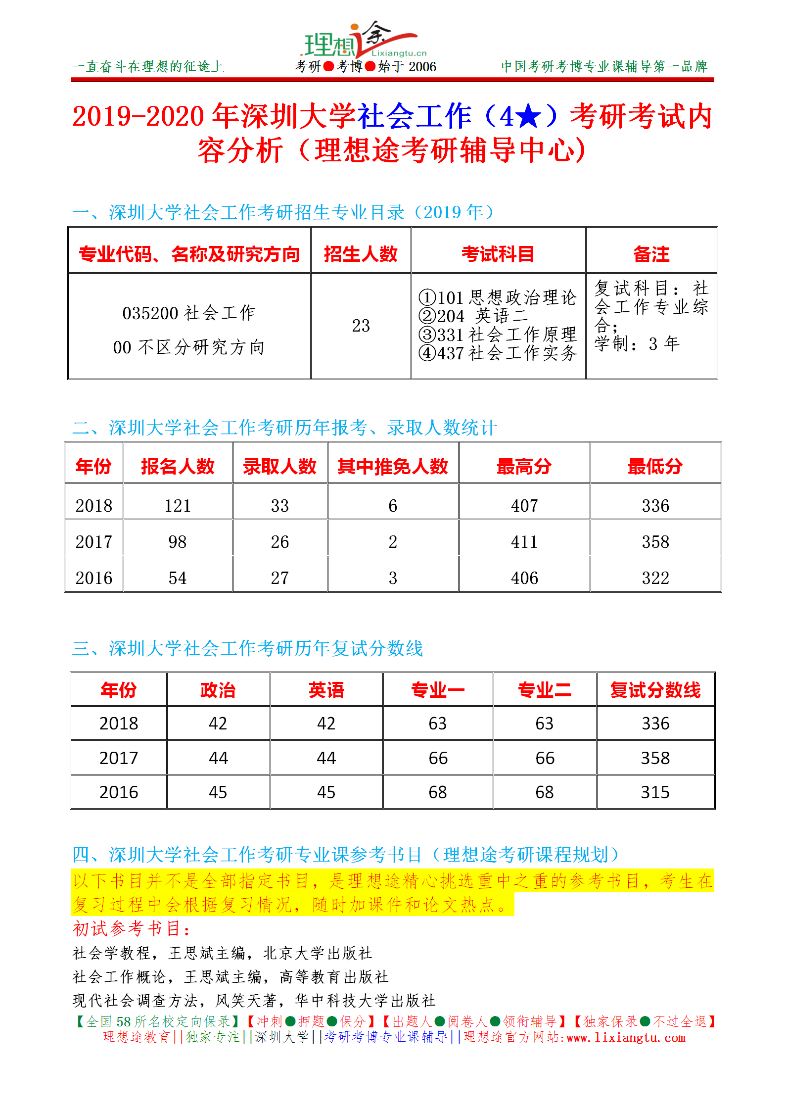 20192020年深圳大学社会工作考研分数线报录情况参考书解析