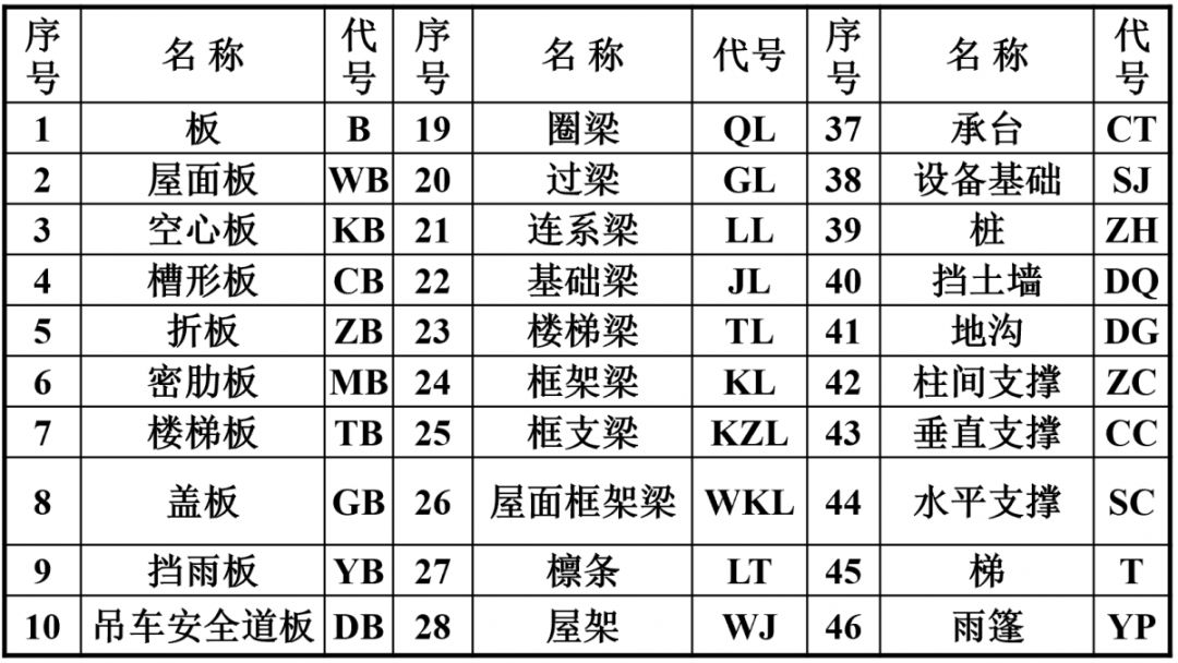 cad图纸字母大全图片