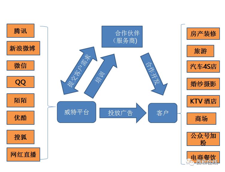 下一个5年最好的商机,如何利用互联网,简单轻松的赚取大钱