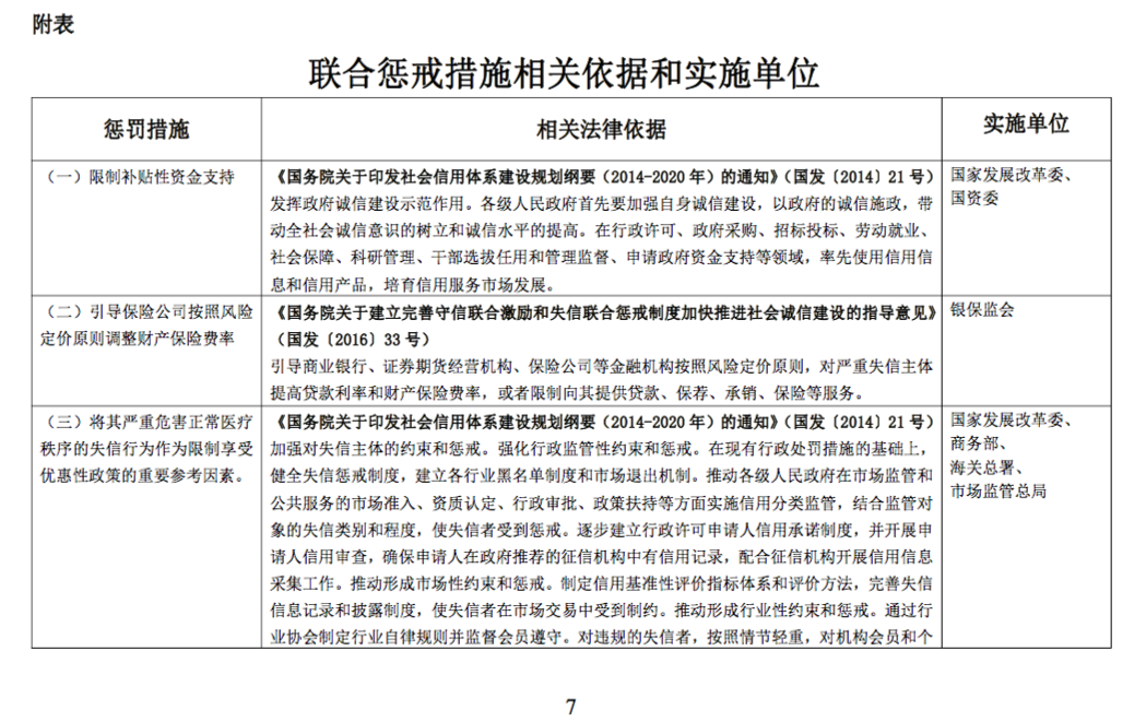 暴力殺醫傷醫者將被納入「黑名單」！28部門出台聯合懲戒措施 健康 第2張