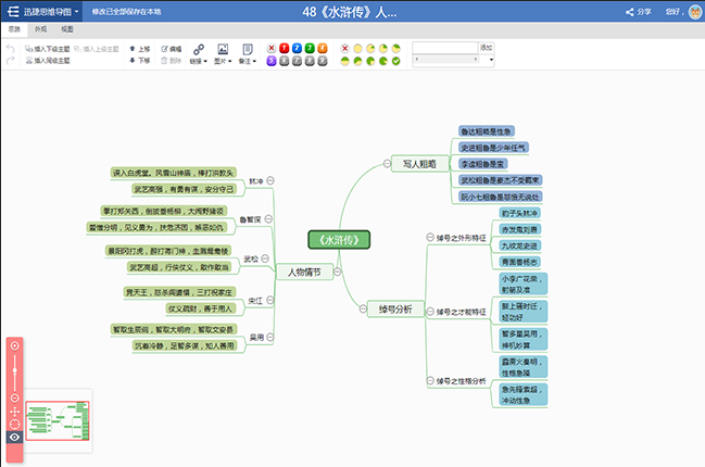 水滸傳人物性格塑造思維導圖模板