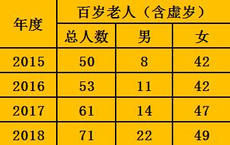 最大106岁富阳老年人大数据来了看看哪个乡镇百岁老人最多