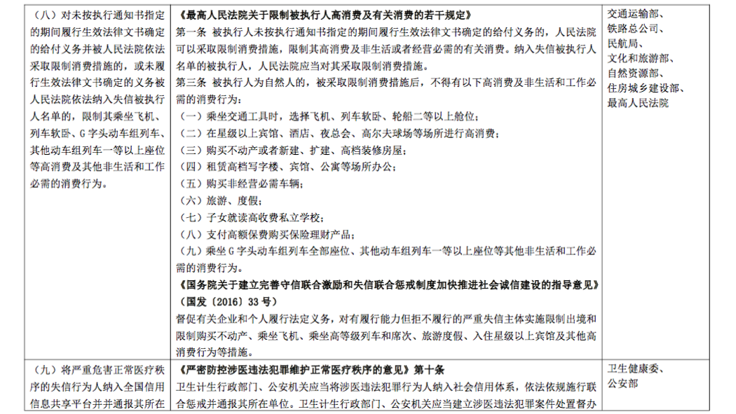 暴力殺醫傷醫者將被納入「黑名單」！28部門出台聯合懲戒措施 健康 第6張