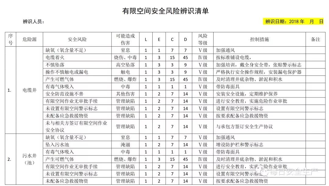 20種有限空間作業風險辨識清單