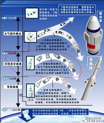 火箭逐级分离的过程图片