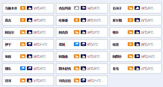 預計今天夜間到19日白天,受強冷空氣入侵影響,北疆各地,阿克蘇地區