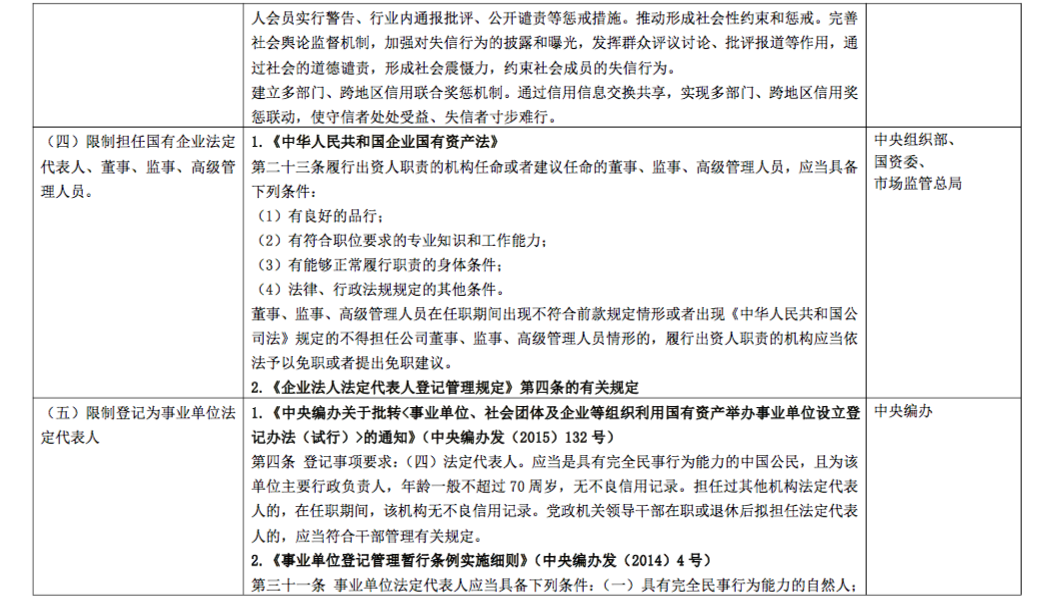 暴力殺醫傷醫者將被納入「黑名單」！28部門出台聯合懲戒措施 健康 第3張