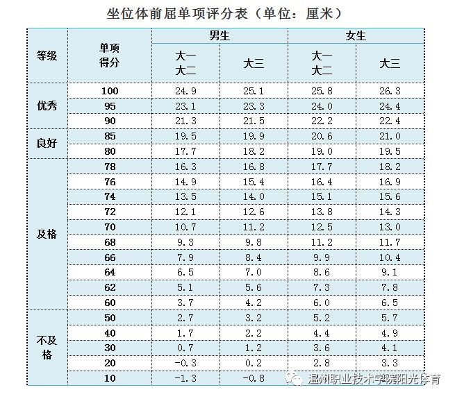 女生体前屈成绩对照表图片