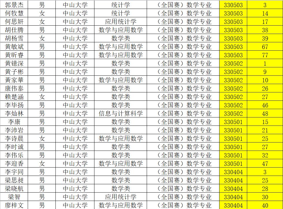 重要通知2018年大學生數學競賽考場安排