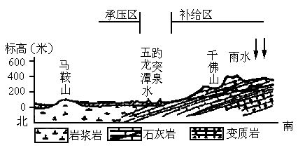 濟南地勢南高北低,大量地下水從南往北流,但北部的岩層緊密,水流受到