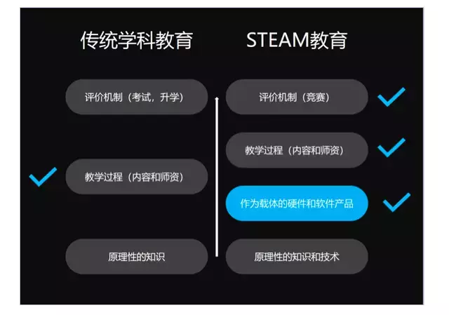 教育科技|steam教育領域,或出現比新東方更大量級的公司