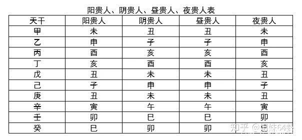 四柱贵人表图片