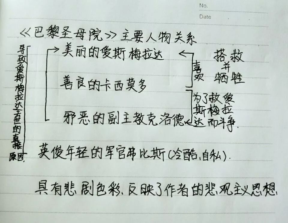 巴黎圣母院主要内容图片