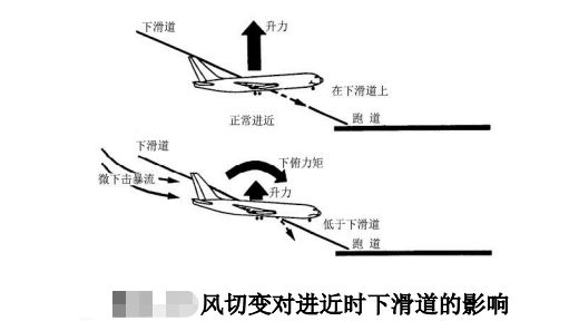 高空风受力示意图图片