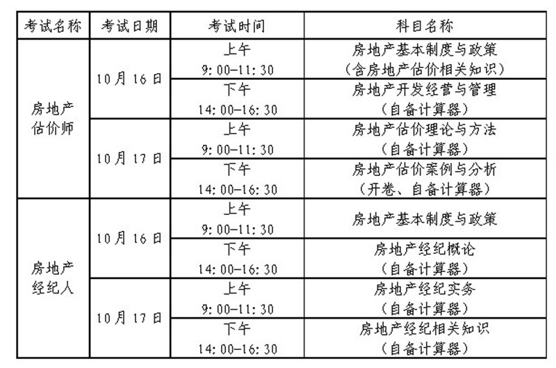 2018年房地產經紀人資格證考試房地產經紀人資格證書有用嗎