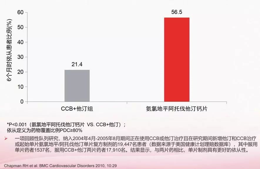 長城會 | 中國高血壓防治新指南：血壓和血脂要一起管 健康 第2張