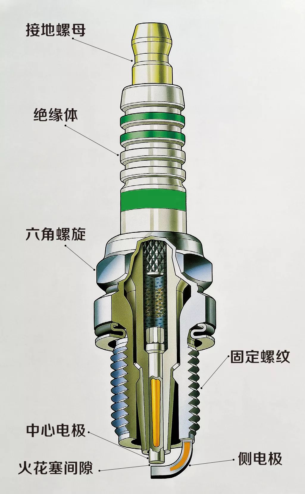 用车知识 关于火花塞的"是是非非(上)