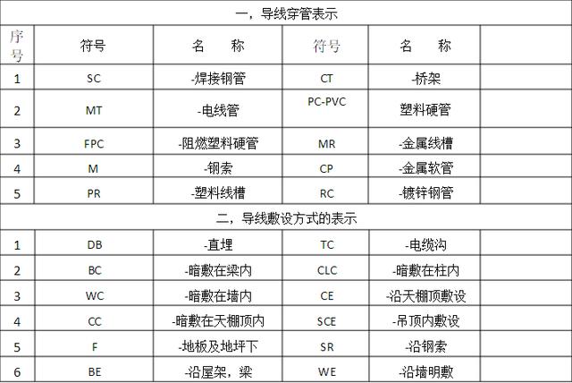 電工必備史上最全電氣圖紙符號大全建議低調收藏