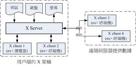 图片[2]-服务器端口监控软件-【锣鼓日报第72期】X Window系统简介-稻子网