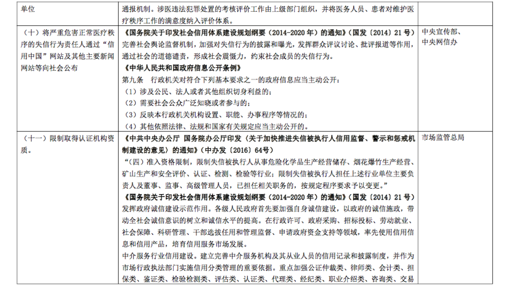 暴力殺醫傷醫者將被納入「黑名單」！28部門出台聯合懲戒措施 健康 第7張