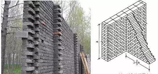 50墙拐角砌法图片
