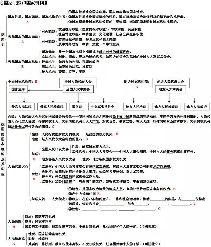 高中政治必修一二知識框架預習複習都能用建議收藏轉發