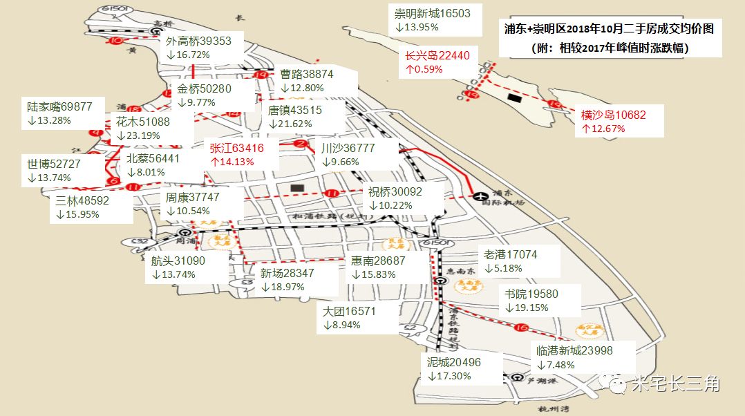 奉賢莊行,松江新橋,徐匯濱江,浦東花木,松江老城,青浦華新,浦東唐鎮