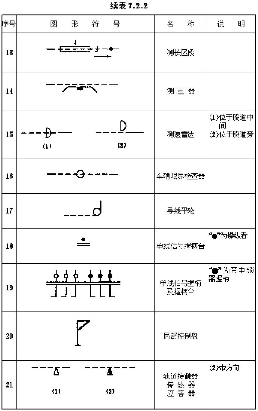 铁路符号地图图片