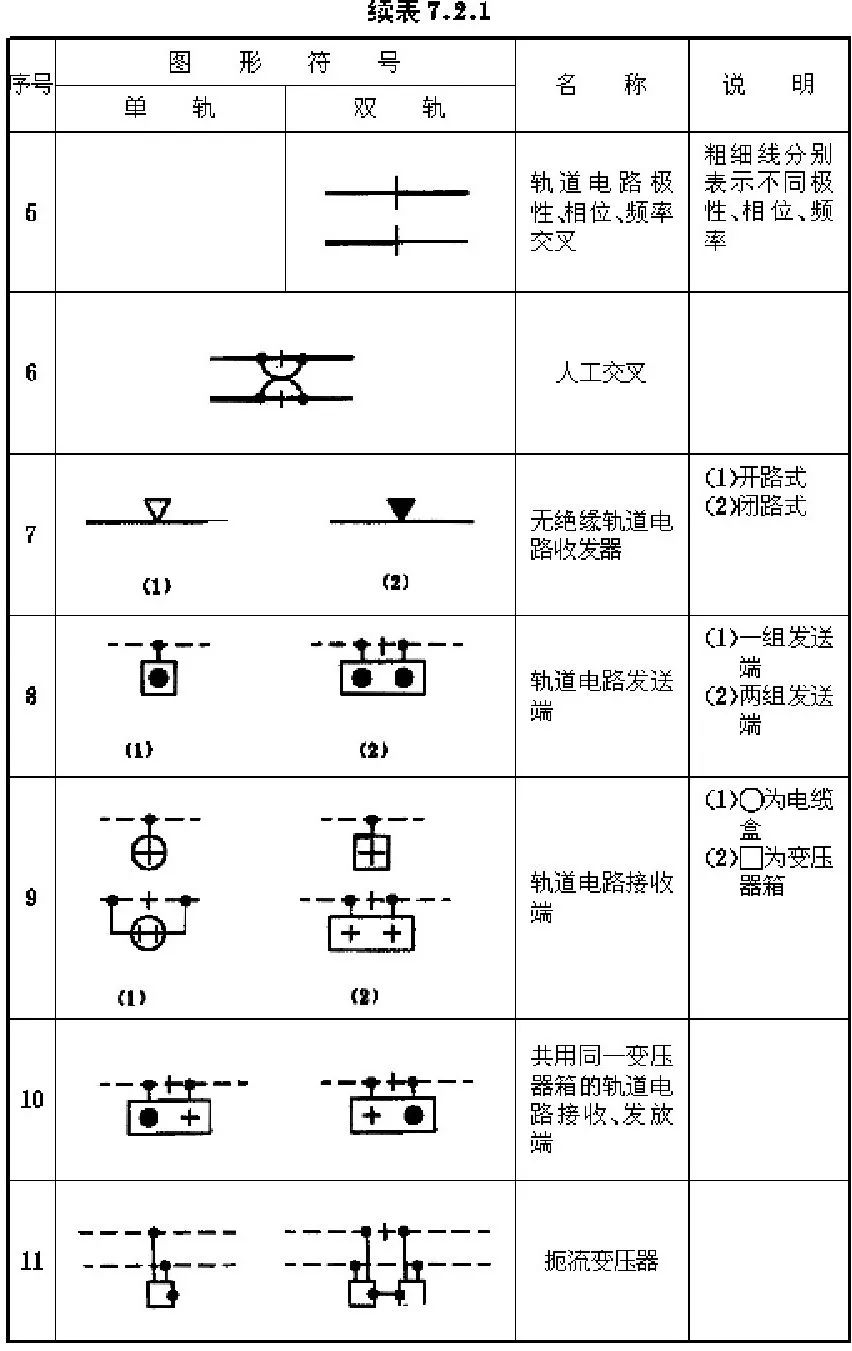 铁路符号地图图片