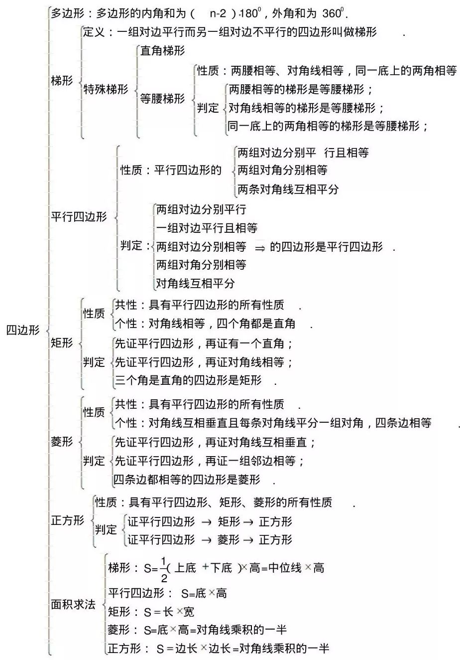 67初中數學知識點框架圖彙總