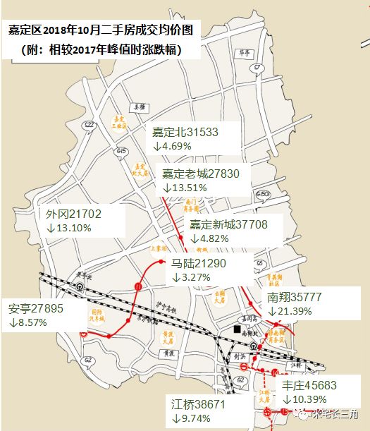 2018年上海房子戶均縮水35萬?