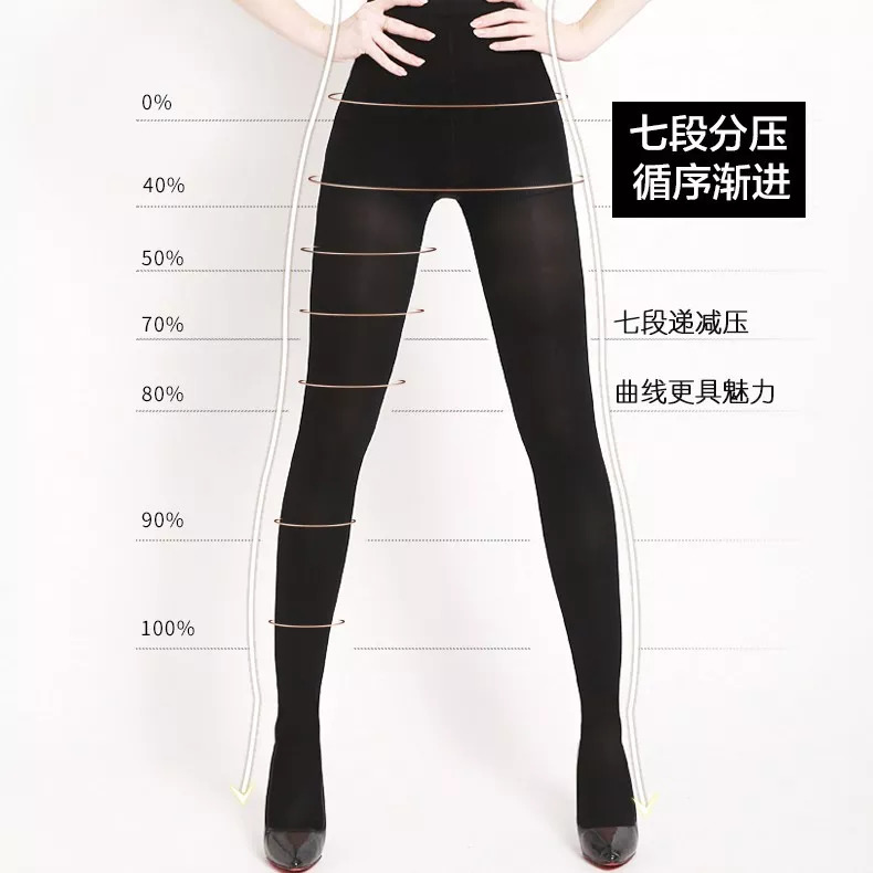 根据几百位网红用户的反馈,穿上lashoubang之后,每个人的腿围平均减少