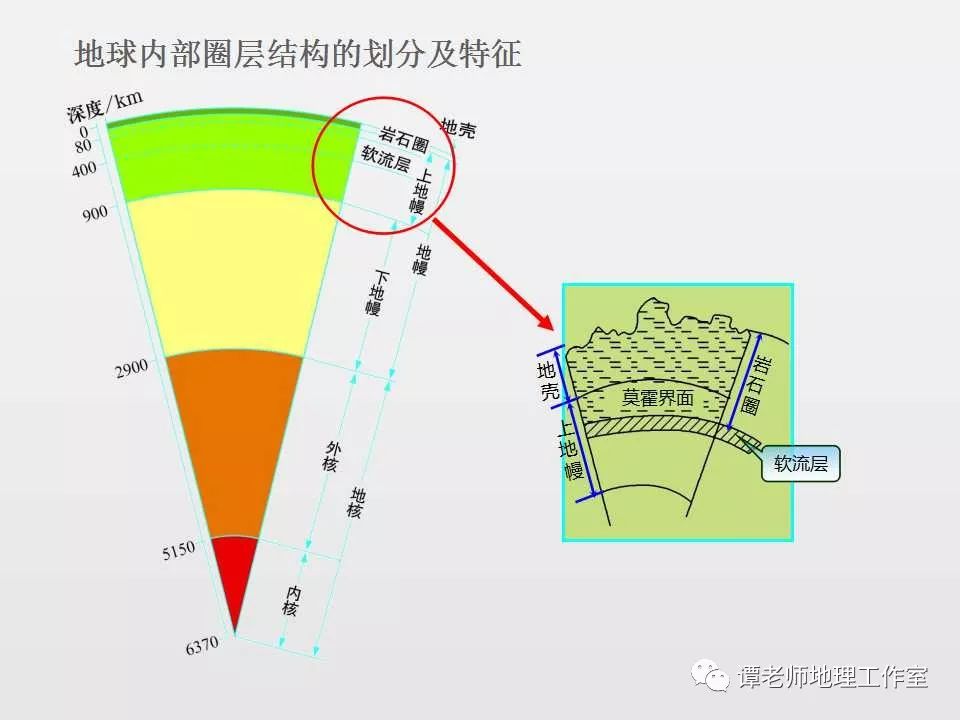 回公众号消息免费得课件地球的圈层结构