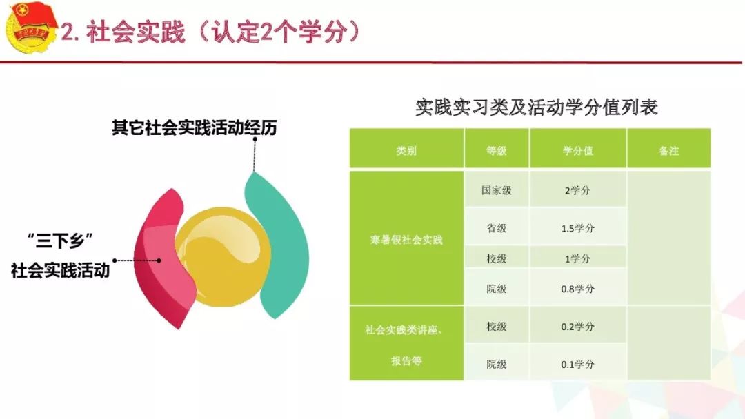 一图读懂"第二课堂成绩单"制度实施办法