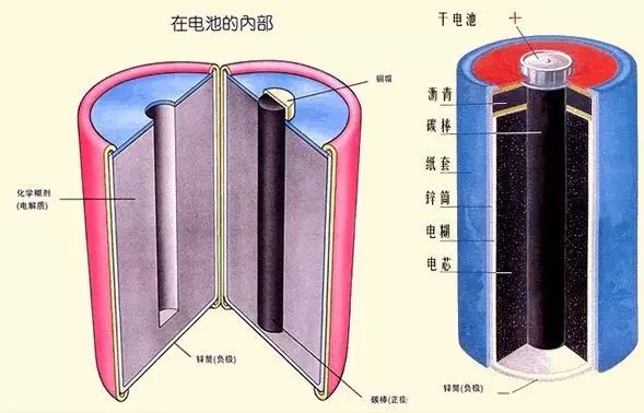 丹尼尔电池原理图片