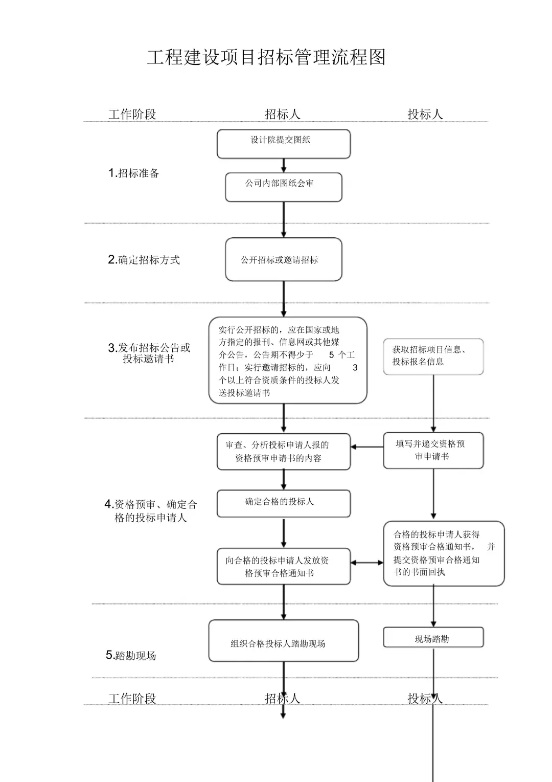 招(投)標流程一覽,5分鐘輕鬆掌握中標技巧!