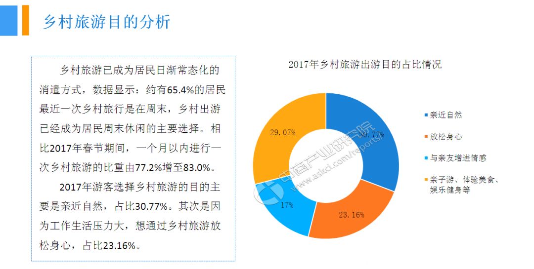 鄉村旅遊類型及案例鄉村旅遊發展前景素材來源|中商產業研究院返回