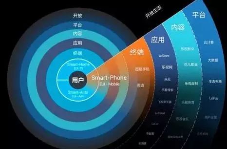 市場的變化顧客生態圈可以理解為一個營銷概念,即針對核心目標客群