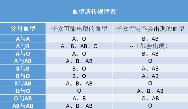 o型血和B型血生的孩子图片