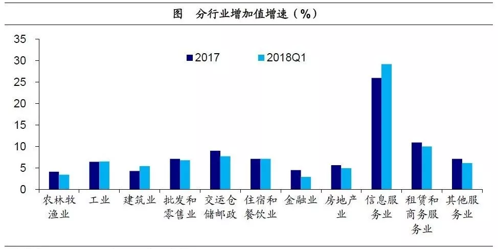 研发算入gdp_中国gdp增长图(2)