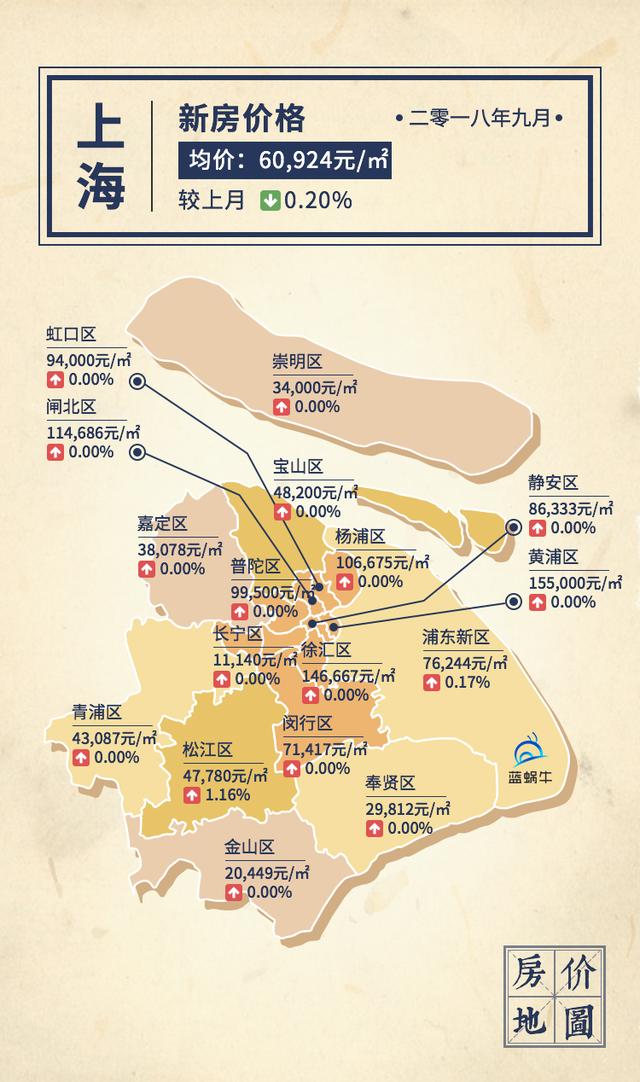 藍蝸牛房價地圖最新發布全國十大城市普遍上漲唯一上海房價為民分憂