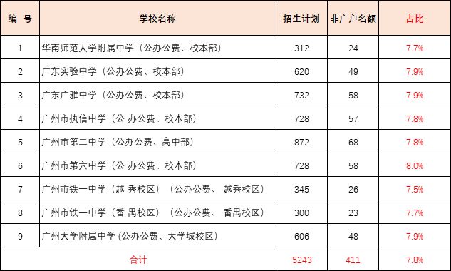 gdp算不算非户籍人口_房地产真的到拐点了吗