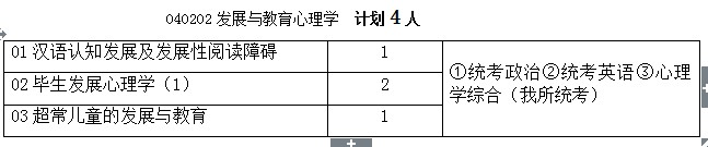 考試科目心理所2019年計劃招收33名學術型碩士研究生及25名全日制專業