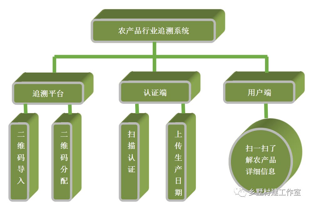 未来有机农业需要多元融合