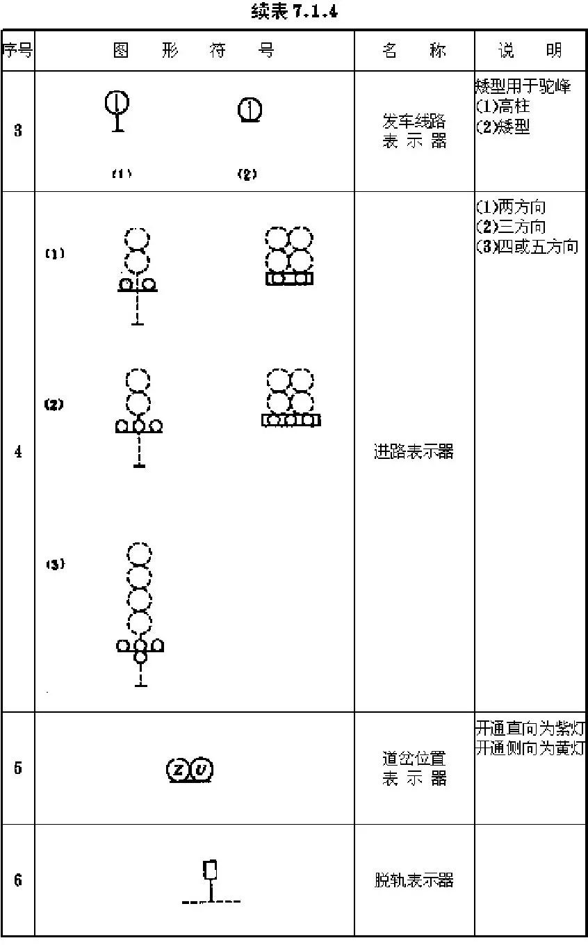 信号机图形符号图片