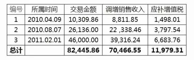 這個老闆的銀行流水被稅局扒了個底!這些避稅手法,有就立即停止!