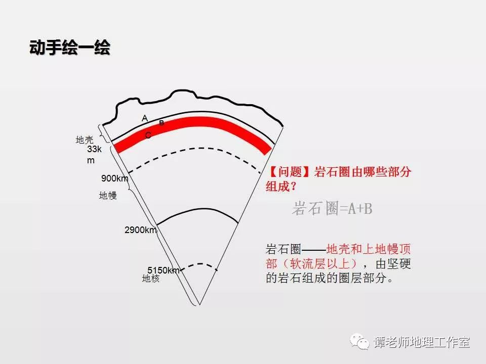 回公众号消息免费得课件地球的圈层结构