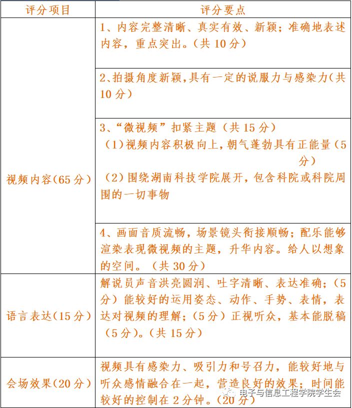 电信院2018年科院一分钟微视频制作大赛活动方案