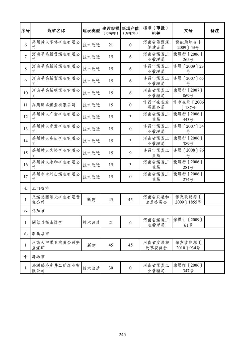 從國家能源局公告得知,截至2018年6月底,安全生產許可證等證照齊全的