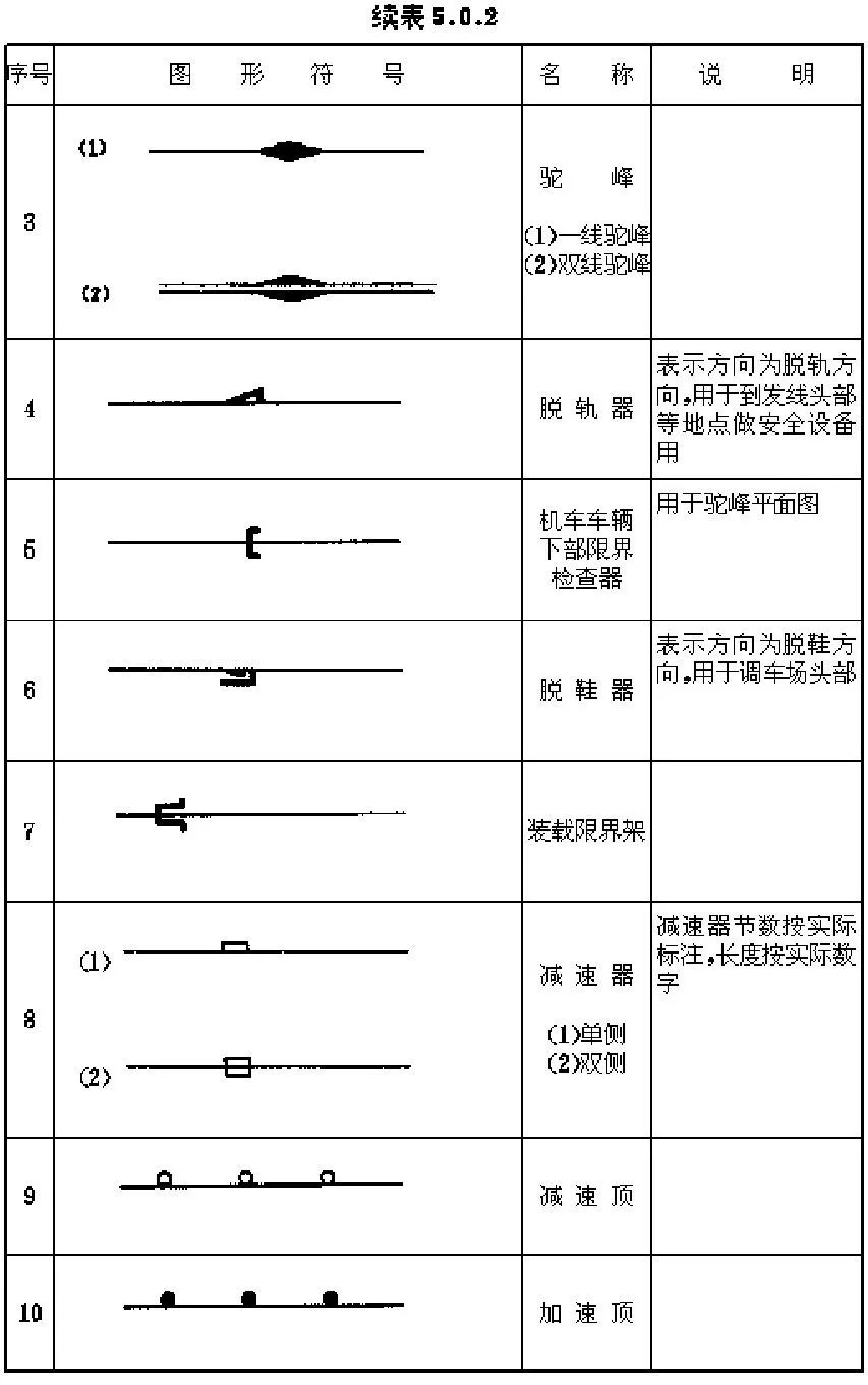 看不懂铁路信号图纸怎么办